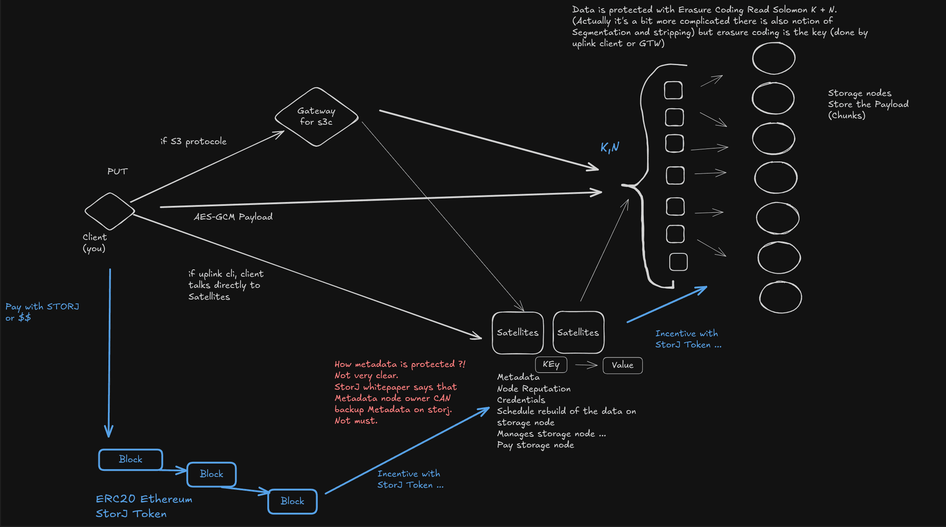 Storj-schema.png