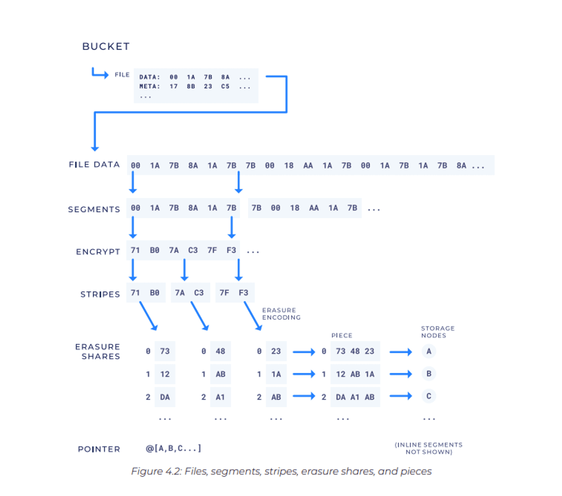 storJ-sharding-data.png